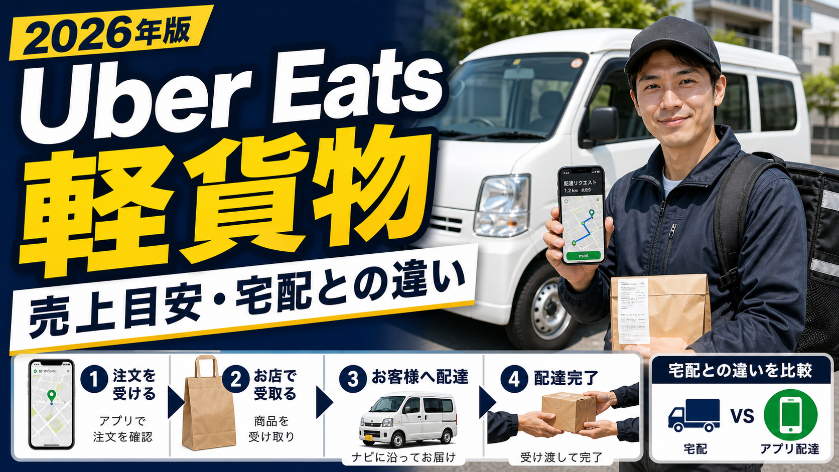 Uber Eats軽貨物配達の売上目安と宅配との違いを確認するドライバー